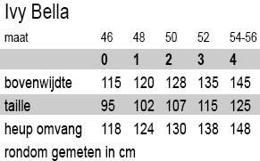 Ivy Bella grote maten dameskleding Maatschema 